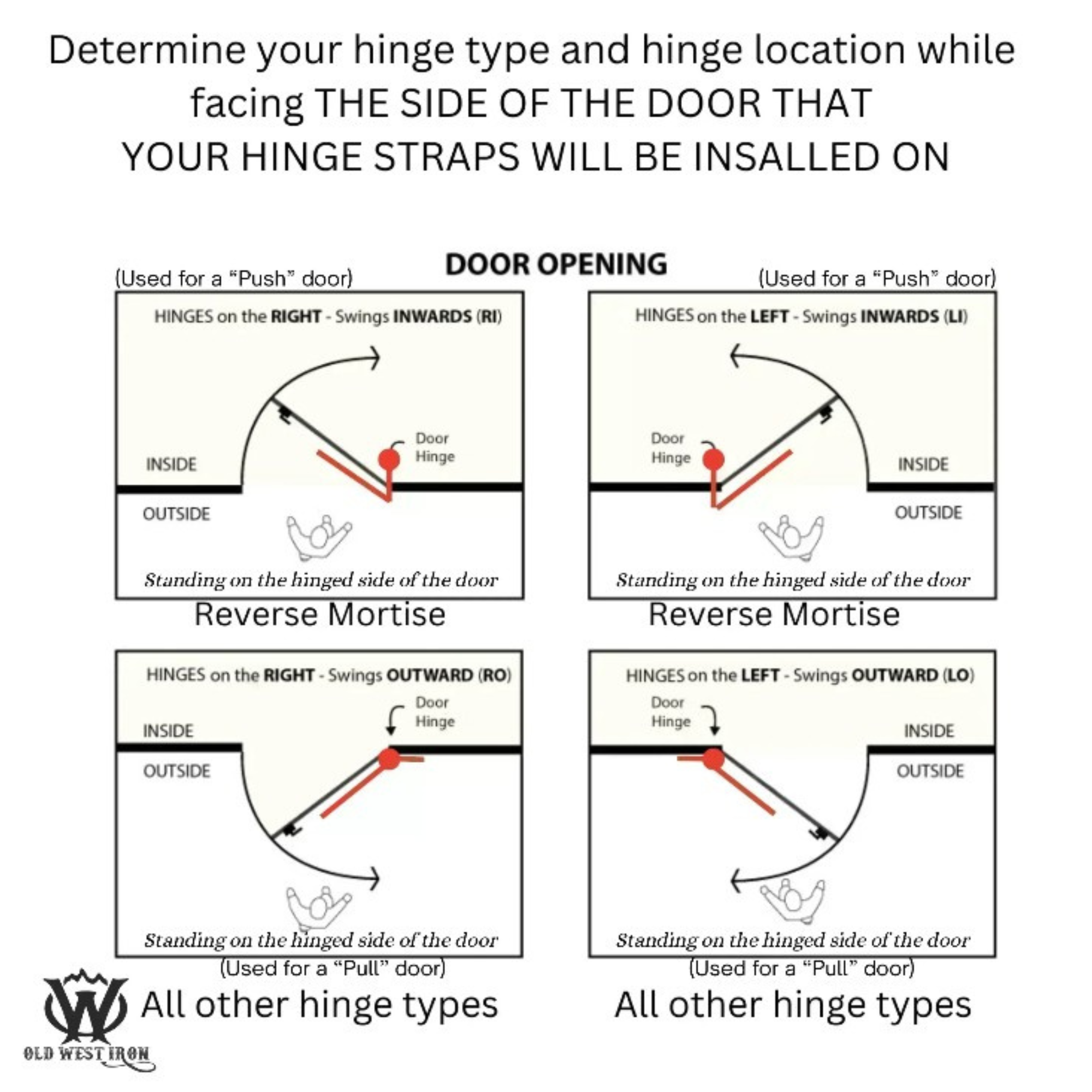 Testo alternativo predefinito
