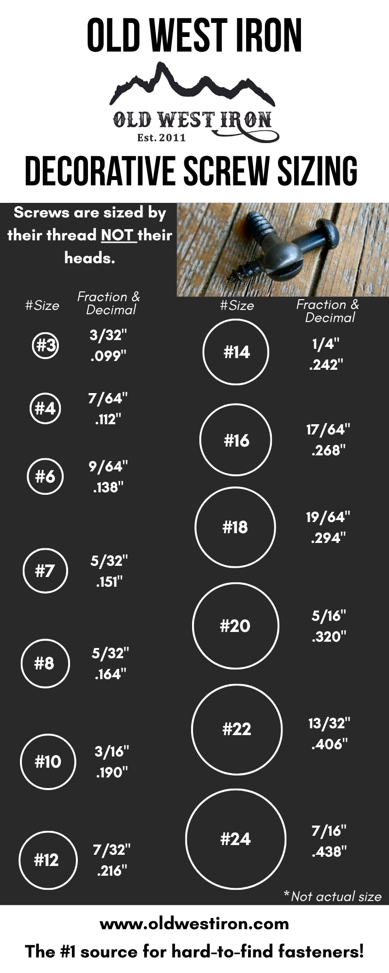 Decoratve Screw Size Chart