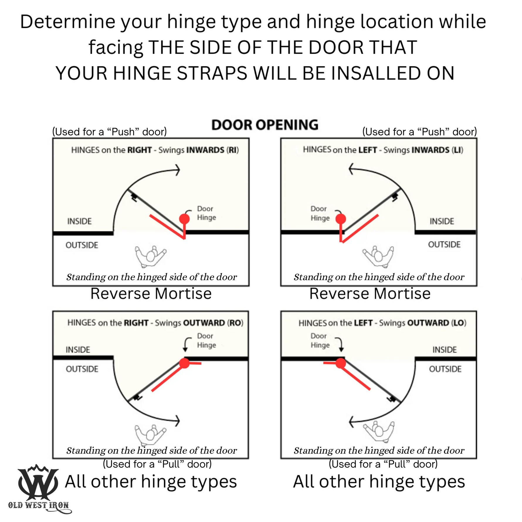 Authentic Arrowhead Iron Functioning Hinge Strap